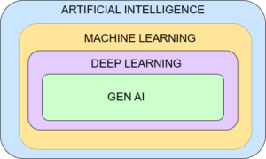 AWS Certified AI Practitioner